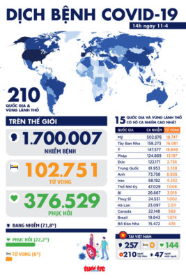 Dịch COVID-19 chiều 11-4: Nhiều nước phạt nặng người vi phạm chống dịch - Ảnh 1.