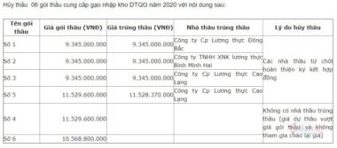 'Xù' bán gạo cho Dự trữ nhà nước, kiến nghị dừng xuất khẩu đến 15/6