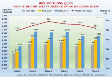 Người dân có được giảm giá điện ngay trong tháng 4 này? - Ảnh 3.