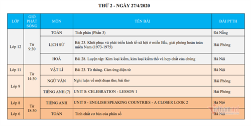 Lịch học trên truyền hình cho học sinh cả nước từ 27/4-2/5