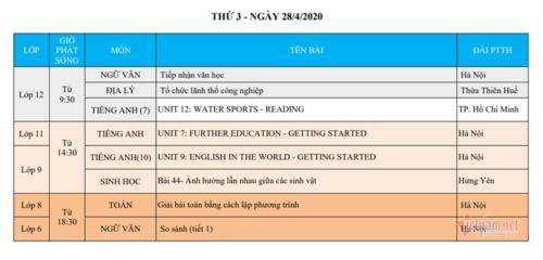 Lịch học trên truyền hình cho học sinh cả nước từ 27/4-2/5