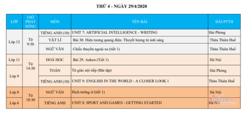 Lịch học trên truyền hình cho học sinh cả nước từ 27/4-2/5