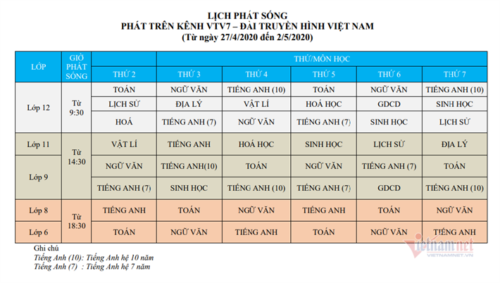 Lịch học trên truyền hình cho học sinh cả nước từ 27/4-2/5