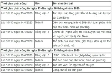 Lịch dạy học trên truyền hình cho học sinh cả nước từ 13-18/4