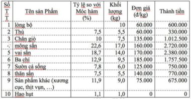 Thịt lợn từ chuồng ra chợ, dân buôn một ngày 'ăn' ngay 3,5 triệu/con