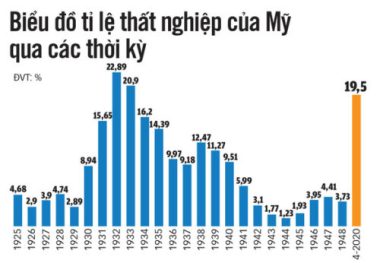 Bi kịch từ thất nghiệp ở Mỹ - Ảnh 3.