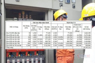 Sửa biểu giá điện sinh hoạt, quyết định mới từ Bộ Công Thương