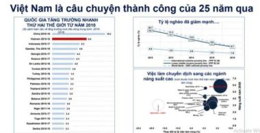 Chịu sốc chưa từng có, lựa chọn cho Việt Nam khi ở ngã ba đường