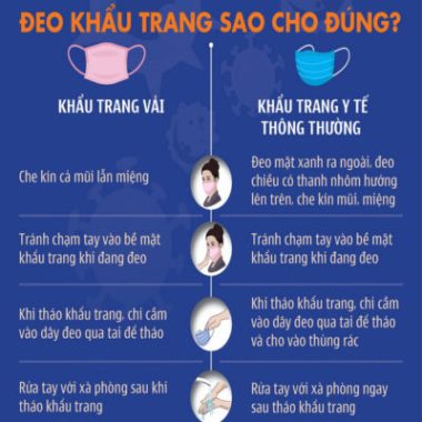 Mũi hay họng chứa nhiều virus SARS-CoV-2 hơn? - Ảnh 3.