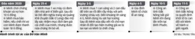 Hành trình tội ác của bí thư xã: Giết cháu vợ thế thân để hưởng bảo hiểm - Ảnh 2.