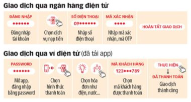 Dùng thẻ, ví điện tử... trả tiền sao cho an toàn? - Ảnh 3.