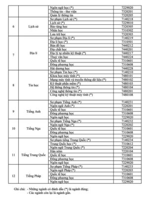 Học sinh giỏi quốc gia môn sinh được tuyển thẳng 25 ngành ở đại học - Ảnh 3.