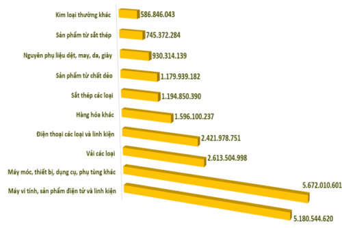 Nhân dân tệ mất giá và nỗi lo nhập siêu từ Trung Quốc