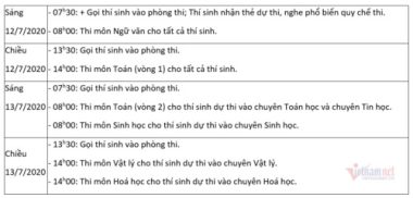 Tỷ lệ chọi vào chuyên Khoa học Tự nhiên, cao nhất 1/7,9