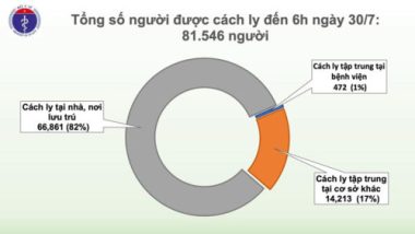 Ghi nhận 9 ca Covid-19, 1 ca ở Hà Nội, 8 ca tại Đà Nẵng - Ảnh 3.