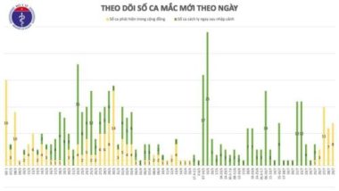 Thêm 8 ca Covid-19 là bệnh nhân và người nhà tại 3 bệnh viện ở Đà Nẵng - Ảnh 2.