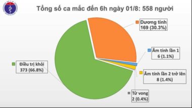 Đà Nẵng có thêm 12 ca Covid-19, là F1 tiếp xúc với bệnh nhân - Ảnh 1.