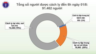 Đà Nẵng có thêm 12 ca Covid-19, là F1 tiếp xúc với bệnh nhân - Ảnh 3.