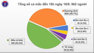 11 ca Covid-19 mắc mới, Hà Nội ghi nhận ca bệnh thứ 9 - Ảnh 1.