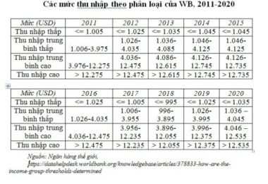 Những nguyên tắc khoa học trong mục tiêu phát triển của Việt Nam