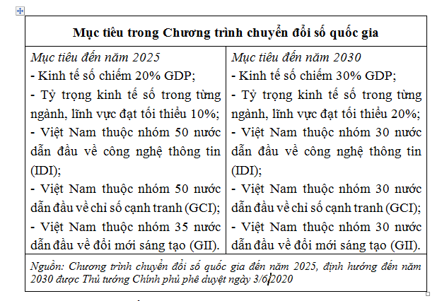 Những nguyên tắc khoa học trong mục tiêu phát triển của Việt Nam