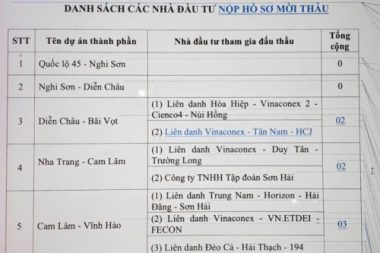 Hai dự án cao tốc Bắc - Nam không thu hút được nhà đầu tư BOT