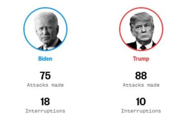 Ai có quyền tắt micro trong trận so găng Trump - Biden?