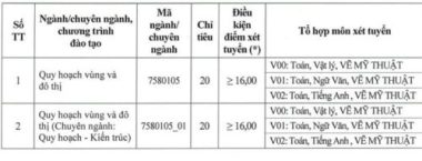 Nhiều trường đại học xét tuyển bổ sung năm 2020