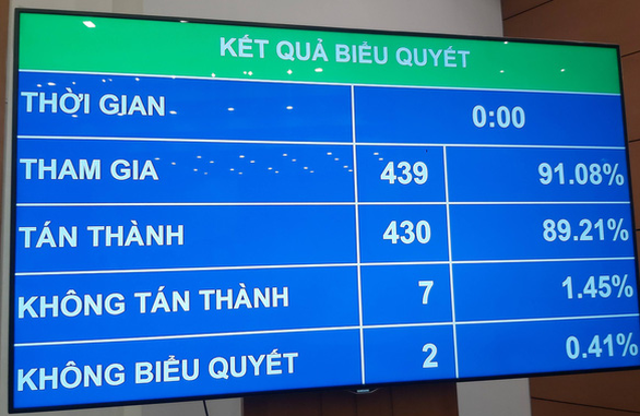 Chỉ tiêu tăng trưởng năm 2021 là 6%, GDP bình quân đầu người 3.700 USD - Ảnh 1.