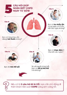 Bệnh phổi tắc nghẽn mạn tính và những điều cần biết