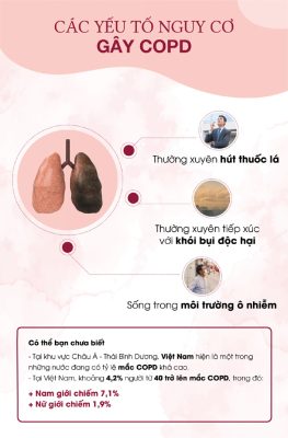 Bệnh phổi tắc nghẽn mạn tính và những điều cần biết