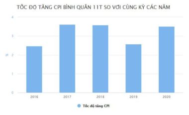 Chỉ số giá vàng tăng hơn 32% từ đầu năm