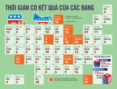 Nhóm nào có thể gây bạo động sau kết quả bầu cử tổng thống Mỹ? - Ảnh 2.