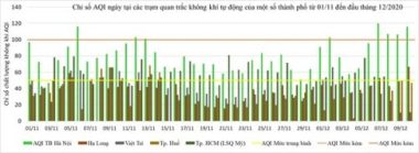 Hà Nội liên tiếp các đợt ô nhiễm không khí, bụi mịn rất cao