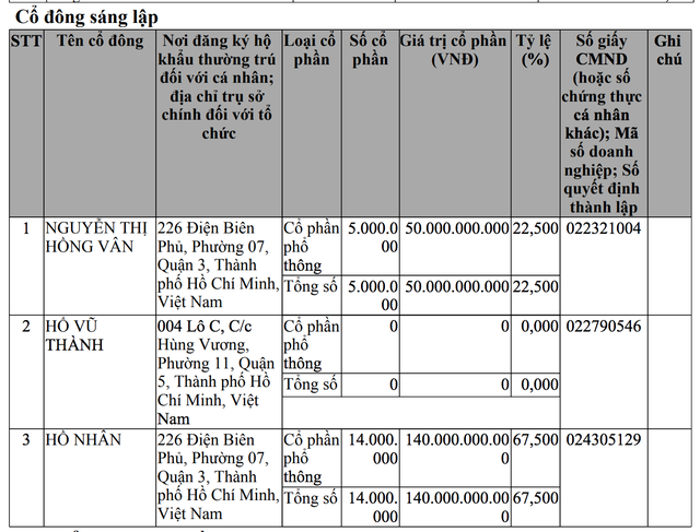 Sức mạnh 5.000 tỷ của 'cha đẻ' vắc-xin ngừa Covid-19 của Việt Nam