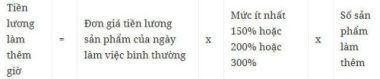 Từ 2/2021: Áp dụng quy định mới về tính tiền lương làm thêm giờ