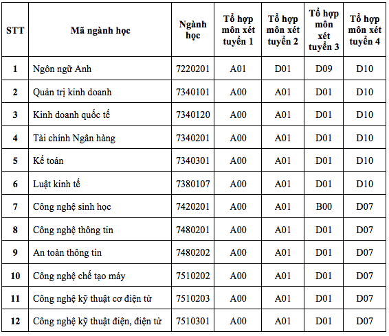 Nhiều trường ĐH công bố phương án tuyển sinh năm 2021