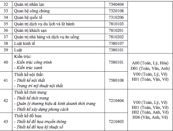 Nhiều trường ĐH công bố phương án tuyển sinh năm 2021