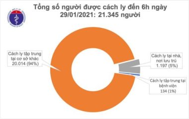 Thêm 9 ca Covid-19 trong cộng đồng, liên quan đến bệnh nhân ở Hải Dương, Quảng Ninh - Ảnh 2.