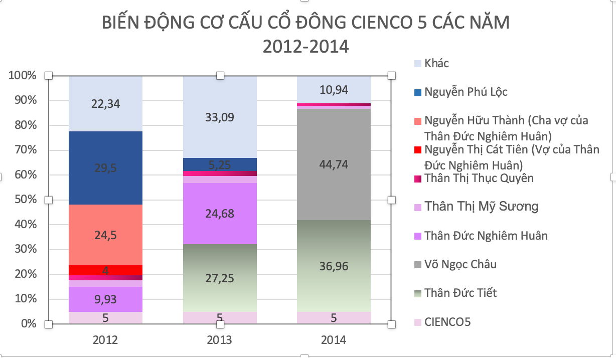 Lùm xùm dự án Thanh Hà Cienco 5: Ai là chủ sở hữu của Cienco 5 Land? - Ảnh 2.