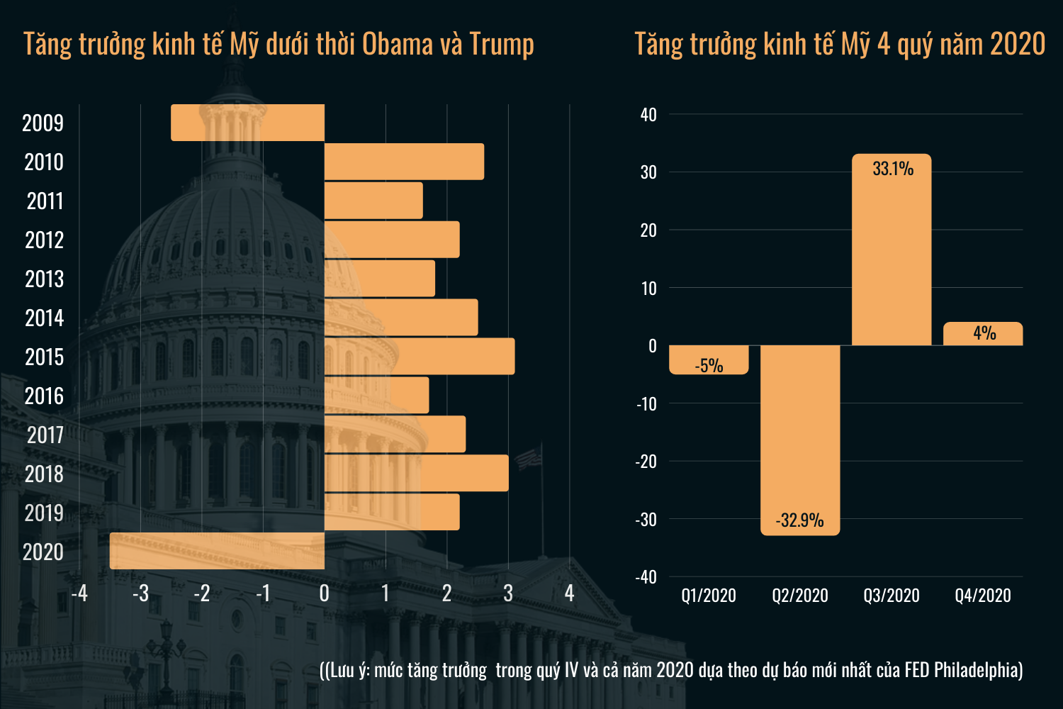 Cách ông Trump điều hành kinh tế Mỹ là bài học lớn cho người kế nhiệm Biden - 3