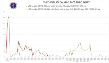 Thêm 4 ca Covid-19, Việt Nam có 1.544 người mắc