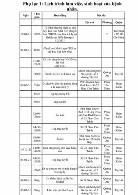 Thông tin mới đáng chú ý về bệnh nhân người Nhật mắc Covid-19 đã tử vong tại Hà Nội - Ảnh 3.