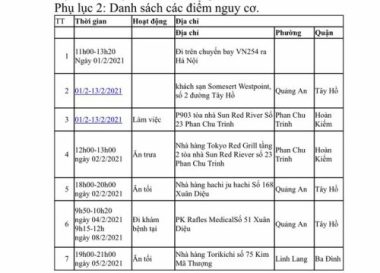 Thông tin mới đáng chú ý về bệnh nhân người Nhật mắc Covid-19 đã tử vong tại Hà Nội - Ảnh 4.