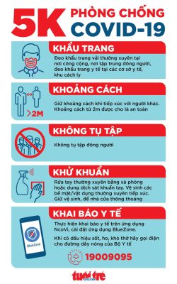 TP.HCM: 4 nhóm phải cách ly tập trung và xét nghiệm là nhóm nào? - Ảnh 2.