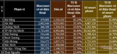 Ứng dụng công nghệ mạnh mẽ mới có thể truy vết Covid thần tốc, hiệu quả