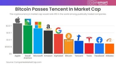 Bitcoin là cơ hội làm giàu hay bong bóng khổng lồ?