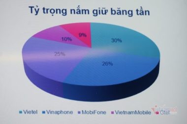 Luật Tần số Vô tuyến điện đã thúc đẩy ứng dụng công nghệ hiện đại tại Việt Nam