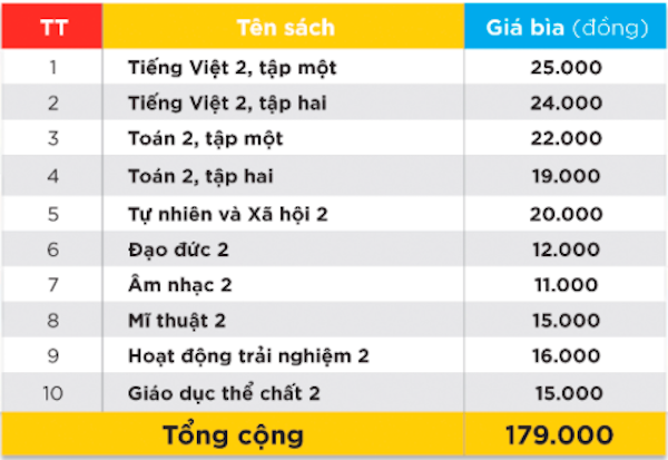 Cao nhất hơn 400 nghìn đồng một bộ SGK cho năm học mới