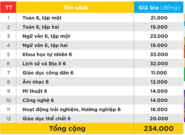 Cao nhất hơn 400 nghìn đồng một bộ SGK cho năm học mới